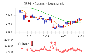 ＳＢＩリーシングサービス