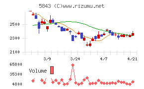ニッポンインシュア