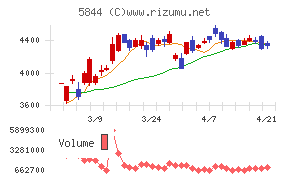 京都フィナンシャルグループ