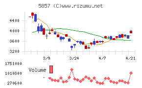 ＡＲＥホールディングス