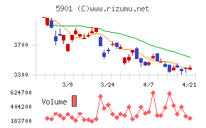 東洋製罐グループホールディングス