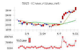 駒井ハルテック
