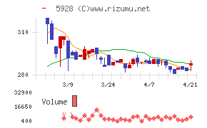 アルメタックス