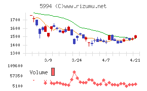 ファインシンター