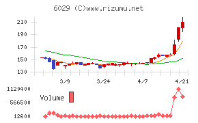 アトラグループ