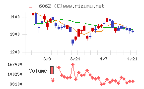 チャーム・ケア・コーポレーション