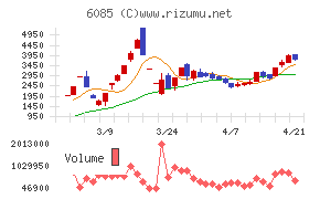 アーキテクツ・スタジオ・ジャパン