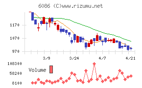 シンメンテホールディングス