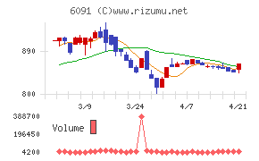 ウエスコホールディングス