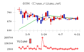 フリークアウト・ホールディングス
