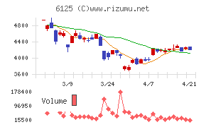 岡本工作機械製作所