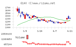 旭ダイヤモンド工業