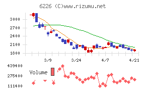 守谷輸送機工業
