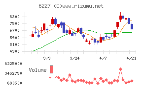 ＡＩメカテック