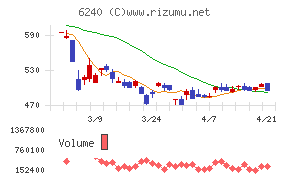 ヤマシンフィルタ