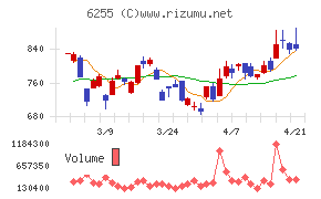 エヌ・ピー・シー