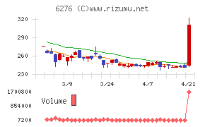 シリウスビジョン