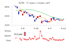 オカダアイヨン