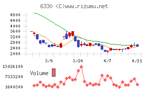 東洋エンジニアリング