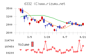 月島ホールディングス