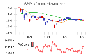 小森コーポレーション