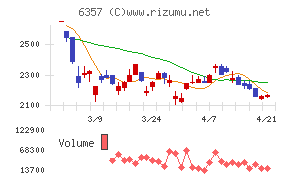 三精テクノロジーズ