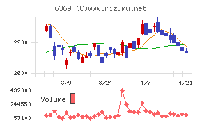 トーヨーカネツ