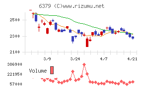 レイズネクスト