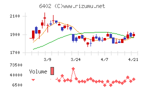 兼松エンジニアリング