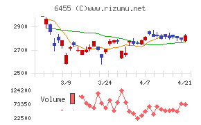モリタホールディングス