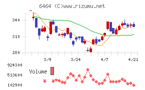 ツバキ・ナカシマ