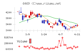 放電精密加工研究所