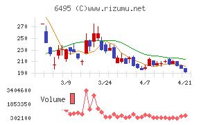 宮入バルブ製作所