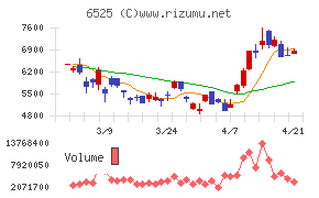 ＫＯＫＵＳＡＩ　ＥＬＥＣＴＲＩＣ