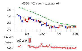 ディスラプターズ