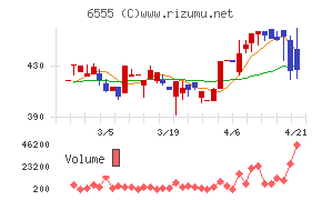 ＭＳ＆Ｃｏｎｓｕｌｔｉｎｇ
