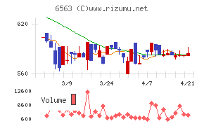 みらいワークス