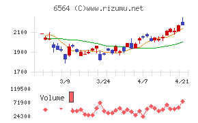 ミダックホールディングス