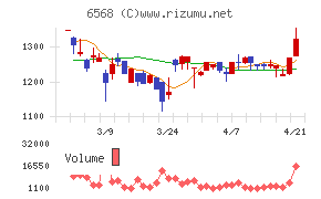神戸天然物化学
