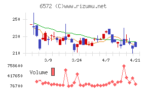 オープングループ