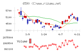 芝浦メカトロニクス
