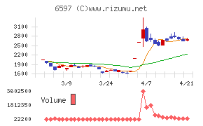 ＨＰＣシステムズ