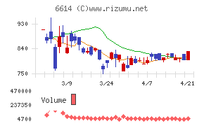 シキノハイテック