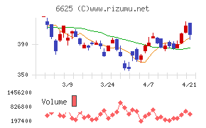 ＪＡＬＣＯホールディングス