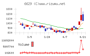 テクノホライゾン