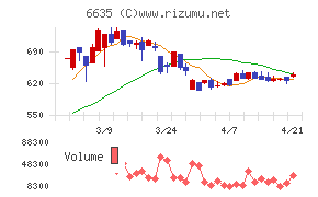 大日光・エンジニアリング