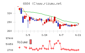 オプトエレクトロニクス