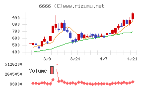 リバーエレテック