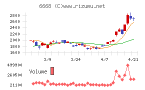アドテック　プラズマ　テクノロジー
