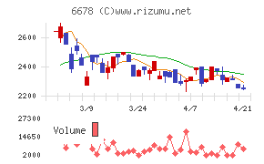 テクノメディカ